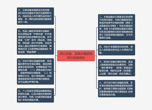 保价运输：我国水路货物保价运输规定