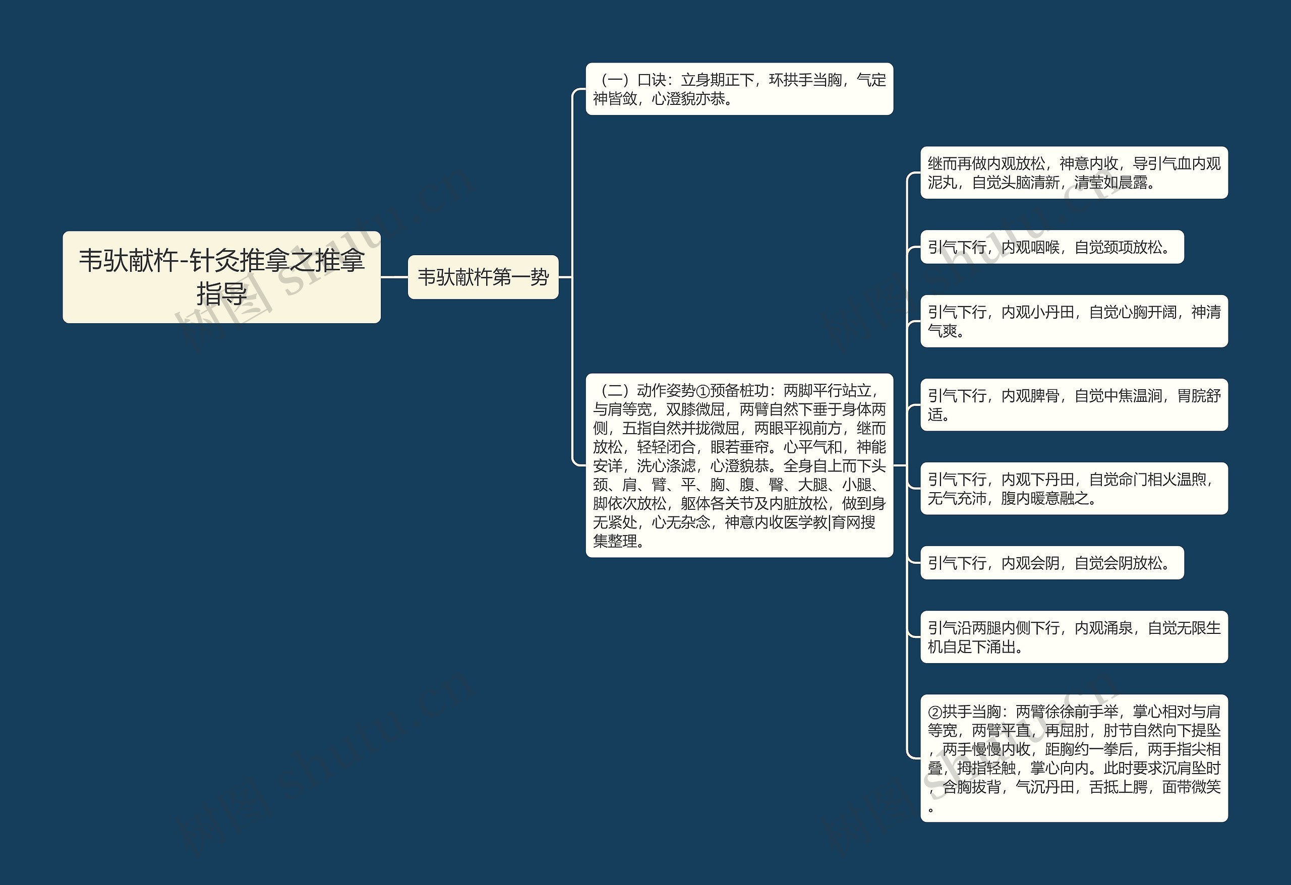 韦驮献杵-针灸推拿之推拿指导 韦驮献杵-针灸推拿之推拿指导