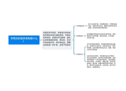 牙周炎的临床表现是什么？