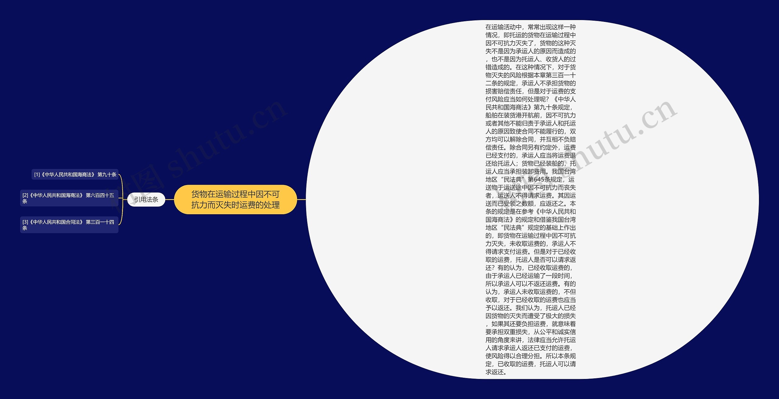 货物在运输过程中因不可抗力而灭失时运费的处理思维导图