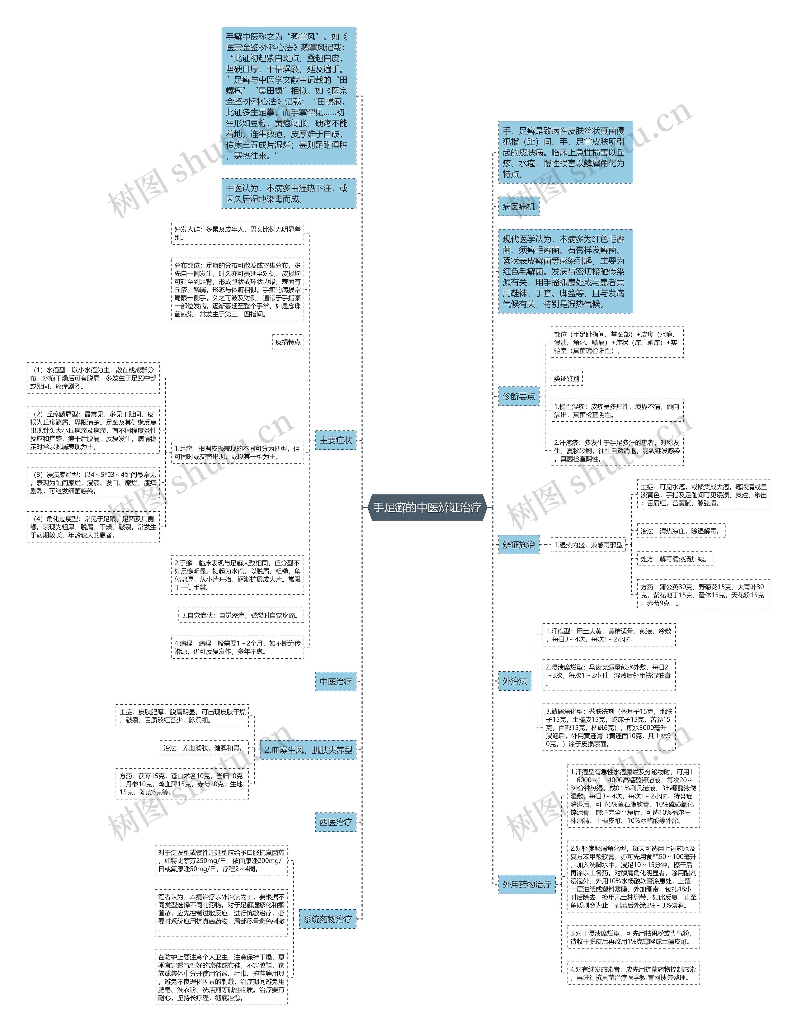 手足癣的中医辨证治疗 手足癣的中医辨证治疗