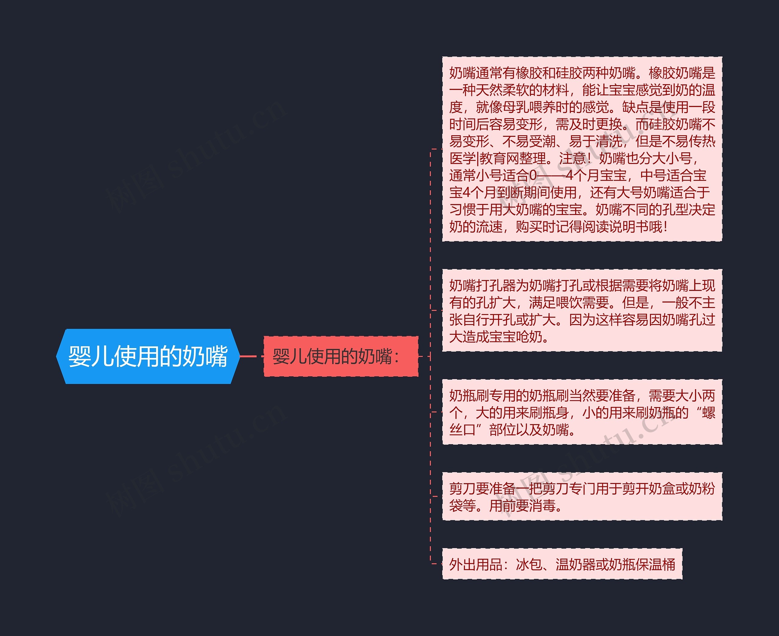 婴儿使用的奶嘴 婴儿使用的奶嘴