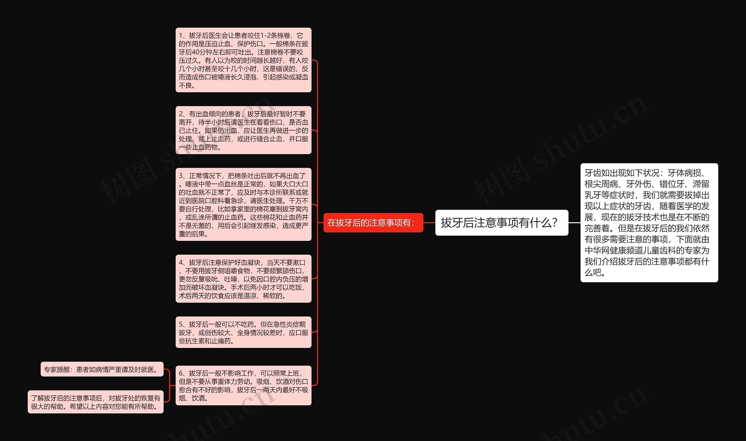 拔牙后注意事项有什么？思维导图