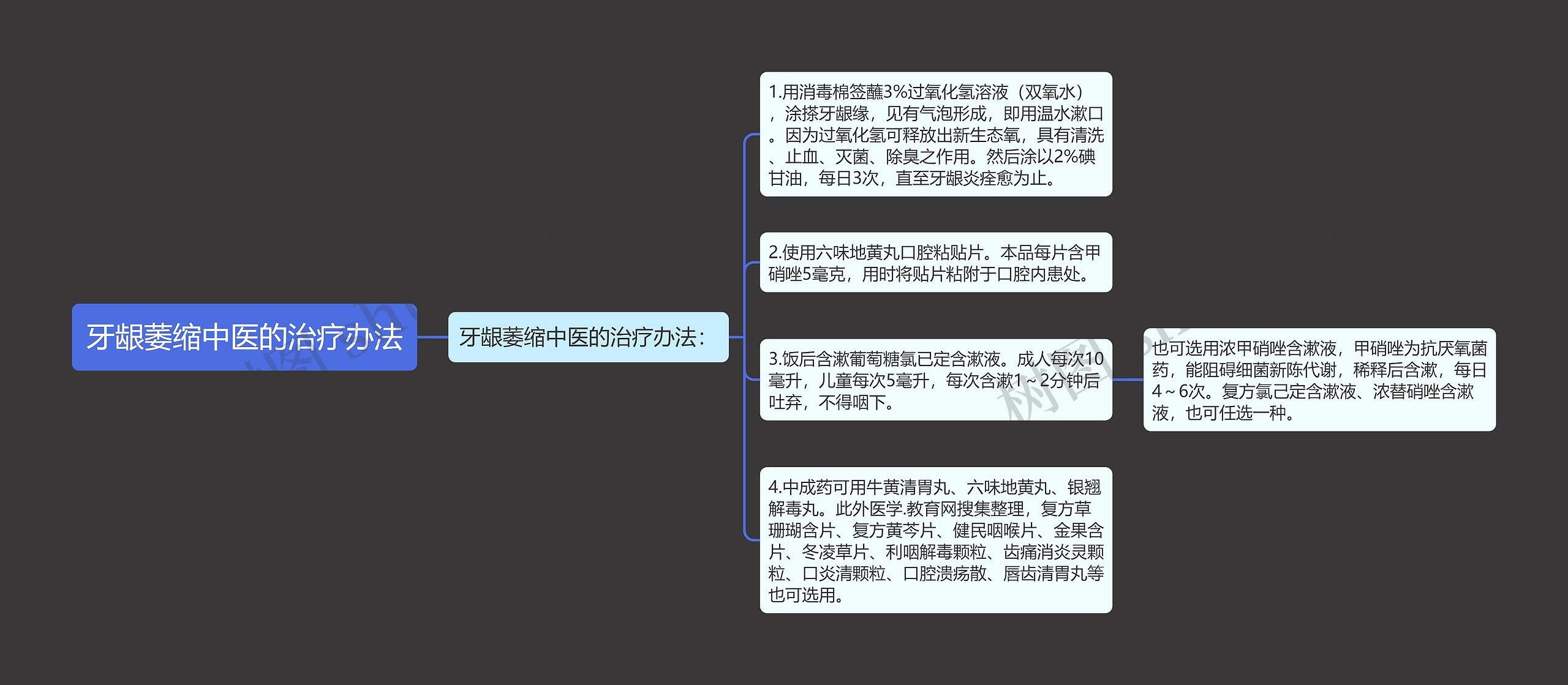 牙龈萎缩中医的治疗办法