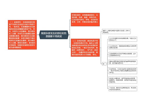 根据杂音发生的部位和性质推断不同病变