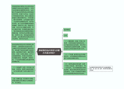 脾破裂的临床表现与诊断方式是怎样的？