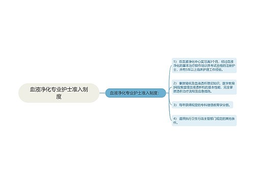 血液净化专业护士准入制度