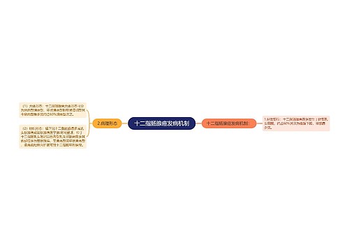 十二指肠腺癌发病机制