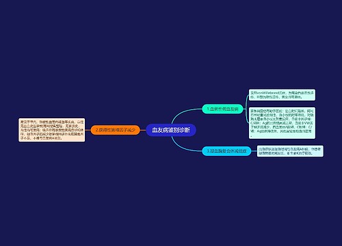 血友病鉴别诊断