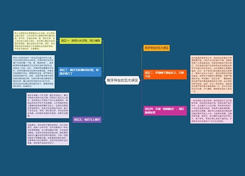 刷牙存在的五大误区