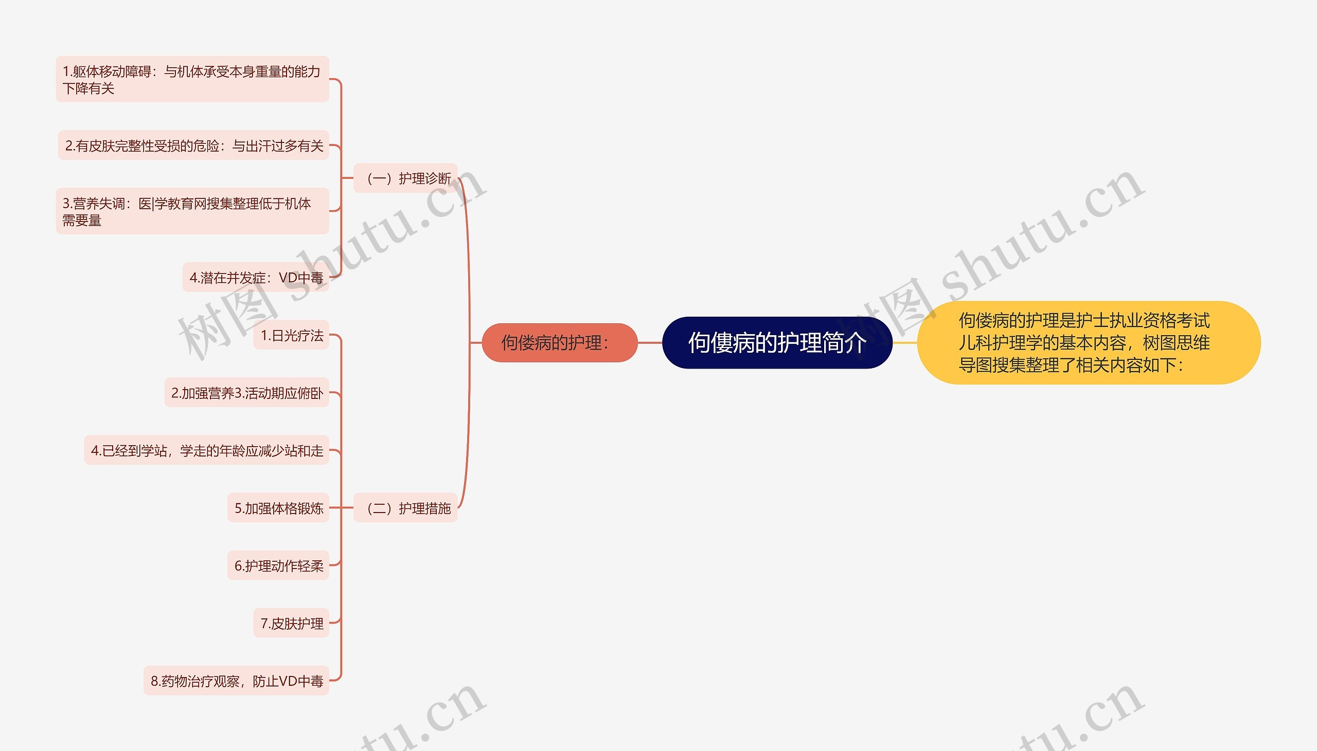 佝僂病的护理简介 佝僂病的护理简介
