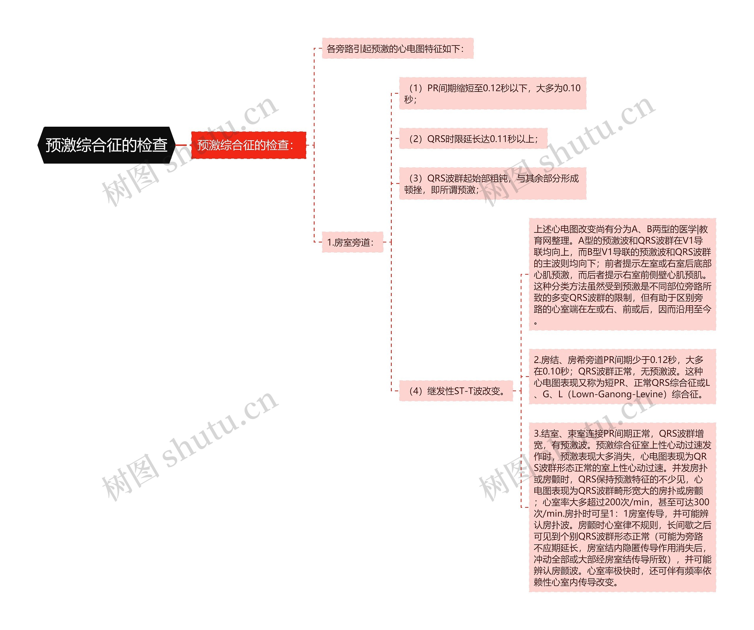 预激综合征的检查 预激综合征的检查