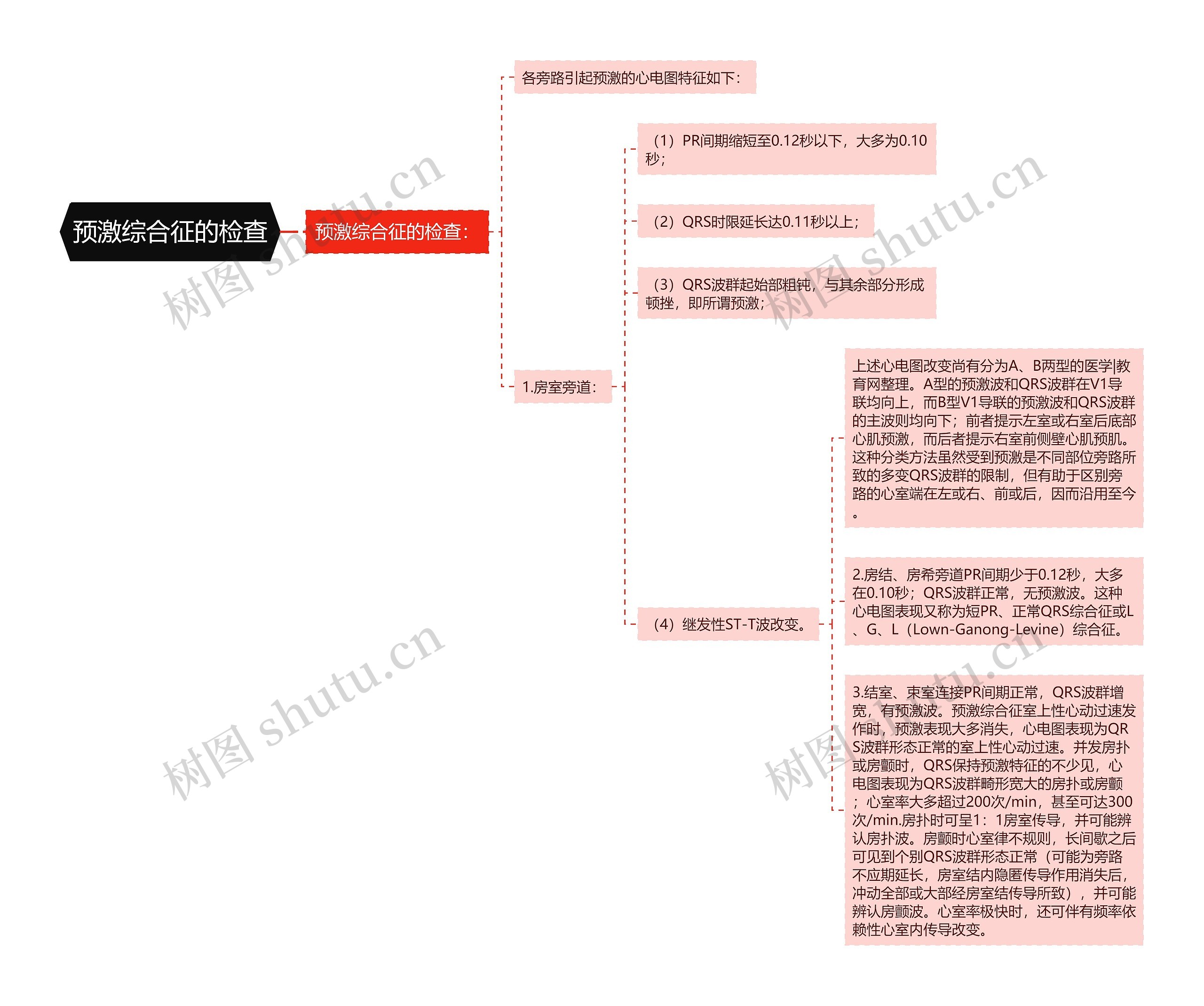 预激综合征的检查思维导图