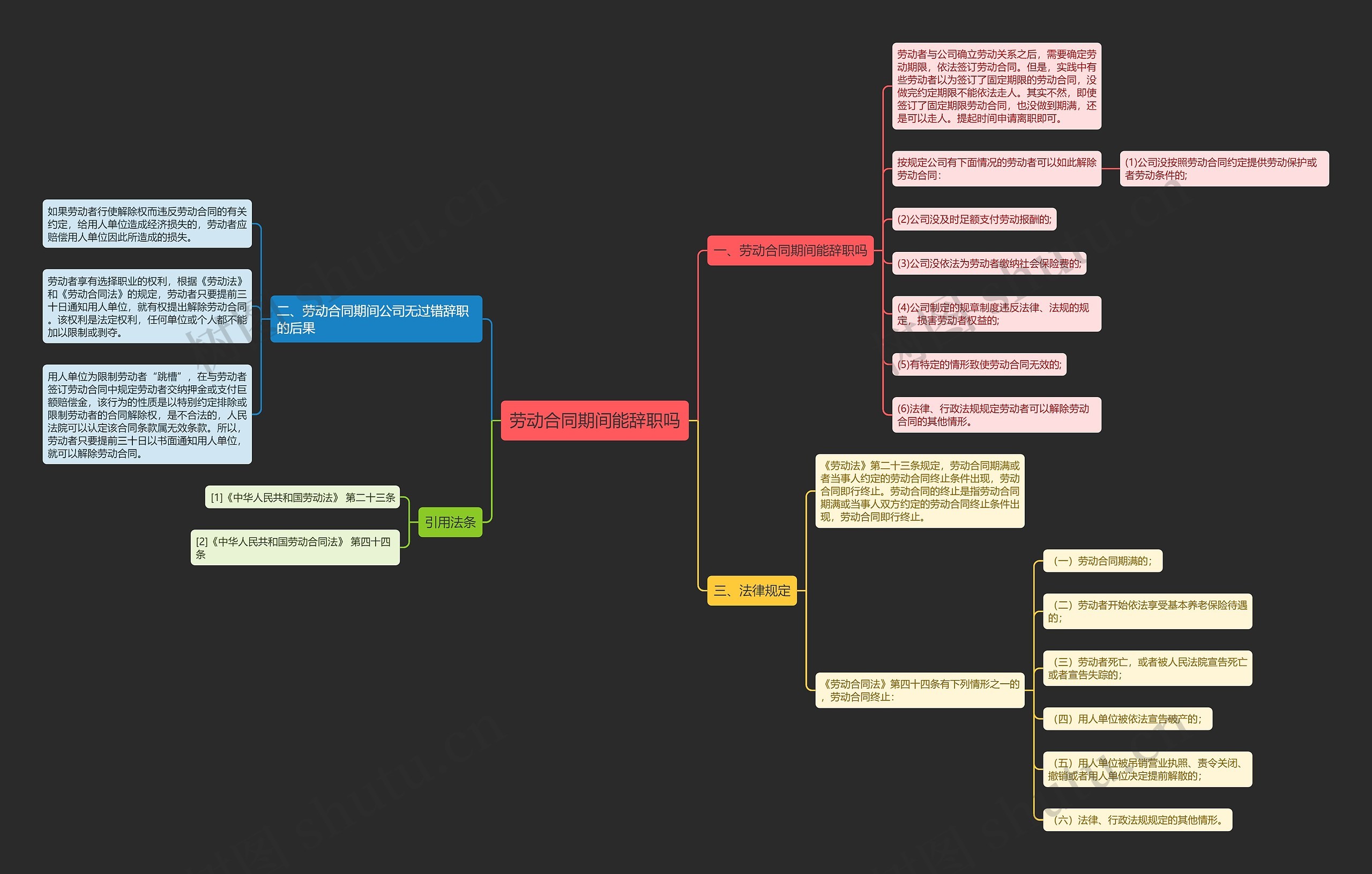 劳动合同期间能辞职吗思维导图