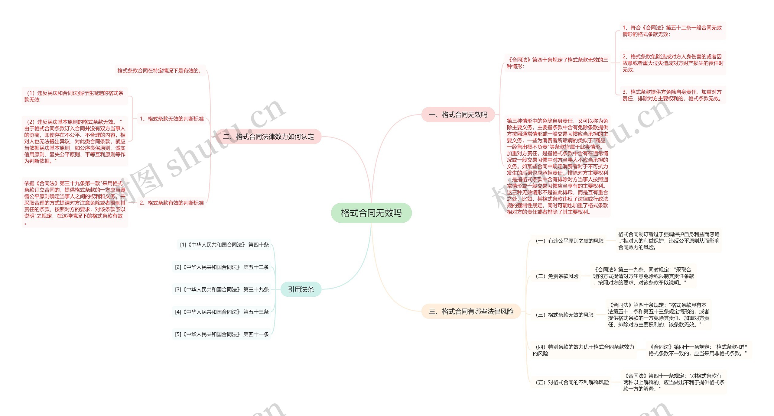 格式合同无效吗思维导图