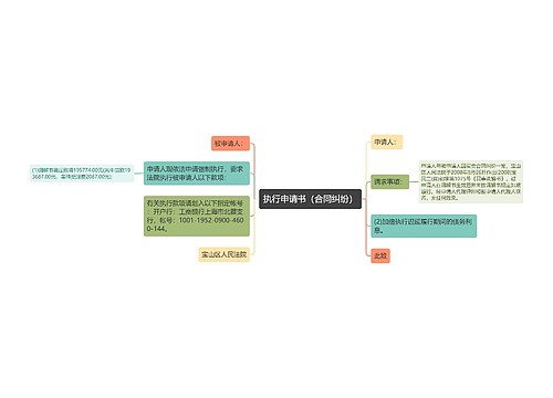 执行申请书（合同纠纷）