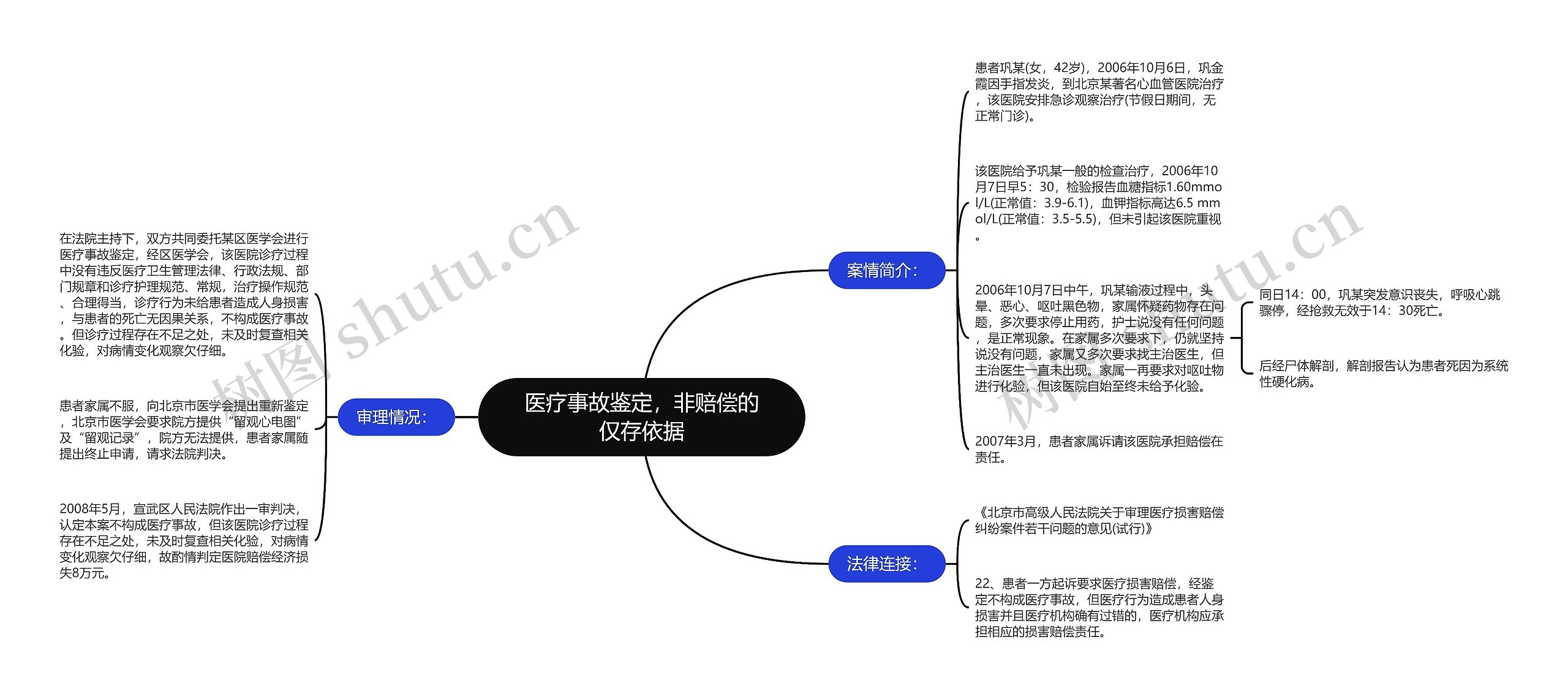 医疗事故鉴定，非赔偿的仅存依据思维导图