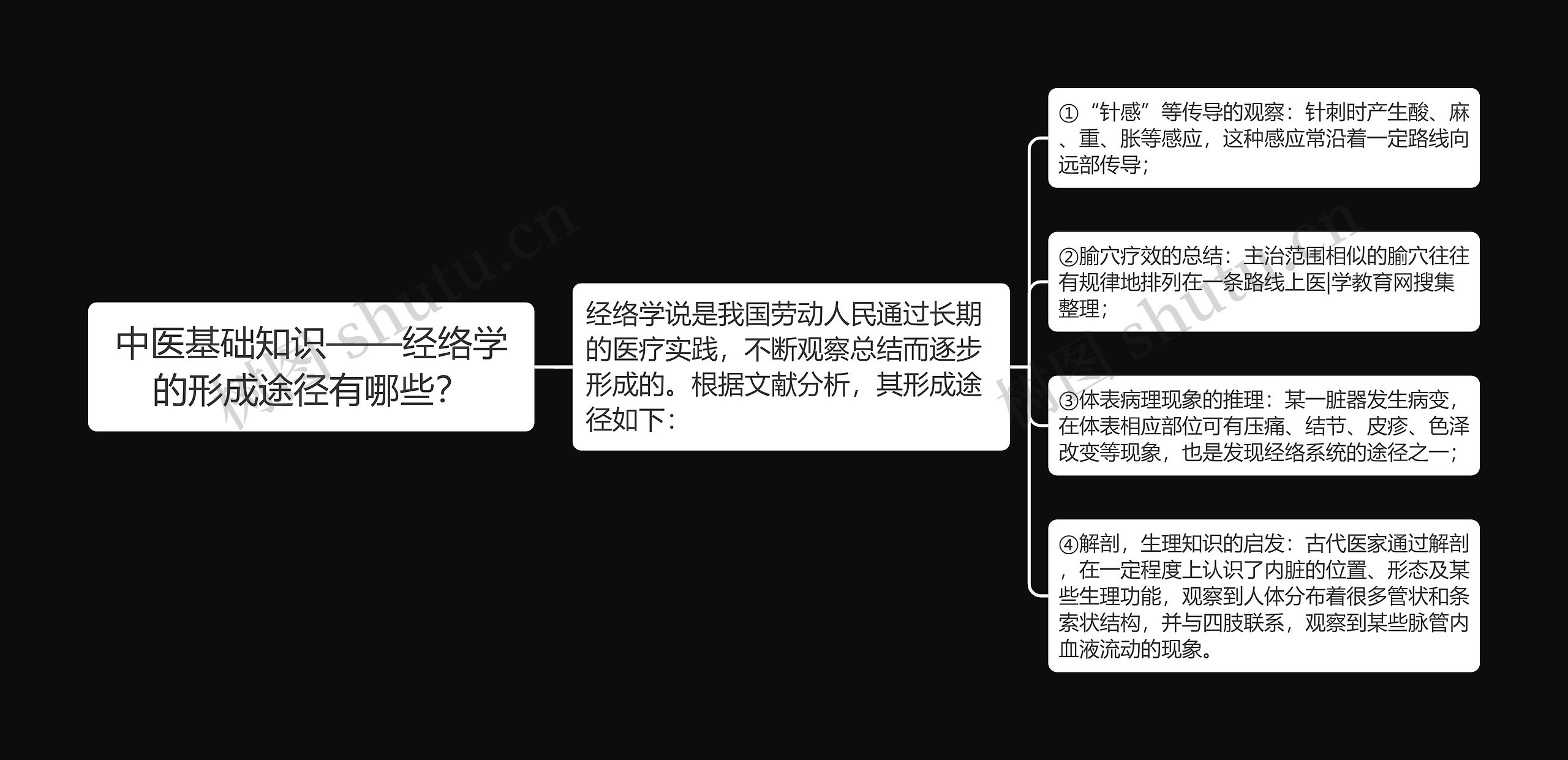 中医基础知识——经络学的形成途径有哪些？