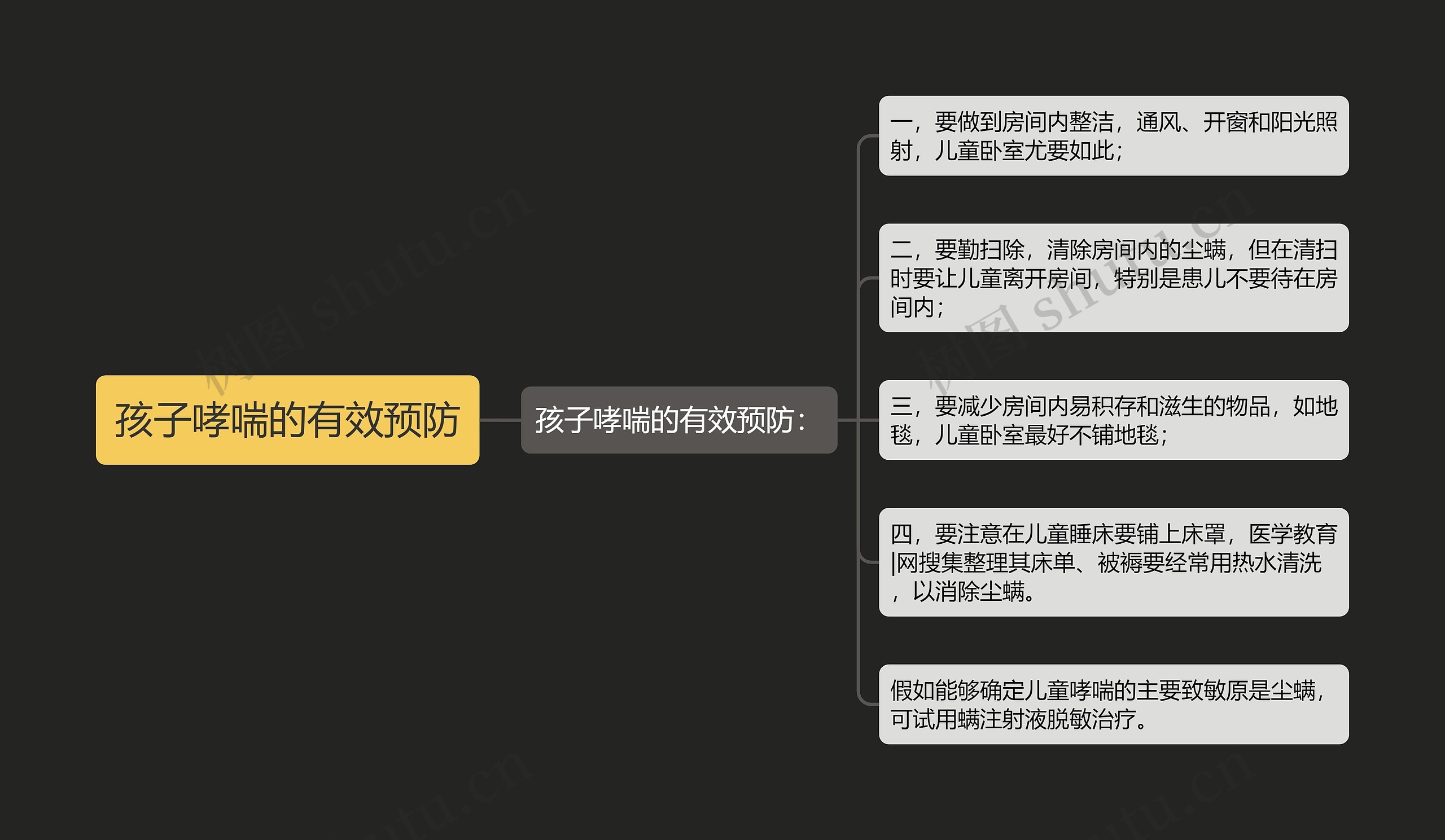 孩子哮喘的有效预防 孩子哮喘的有效预防