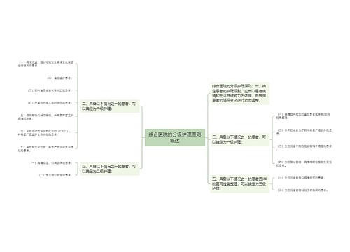 综合医院的分级护理原则概述