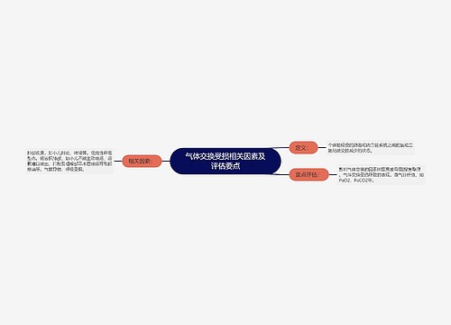气体交换受损相关因素及评估要点