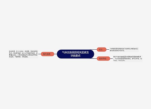 气体交换受损相关因素及评估要点