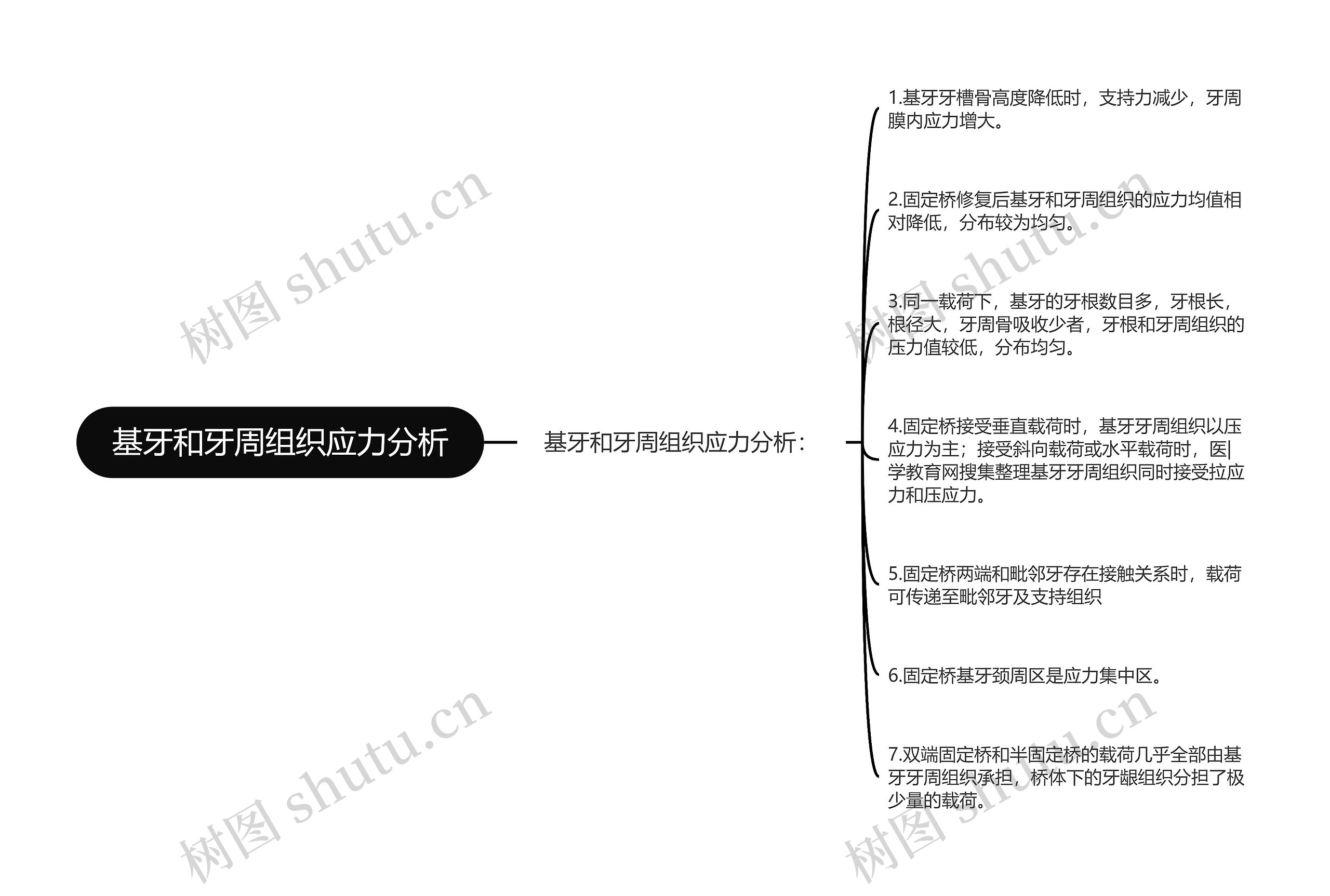 基牙和牙周组织应力分析