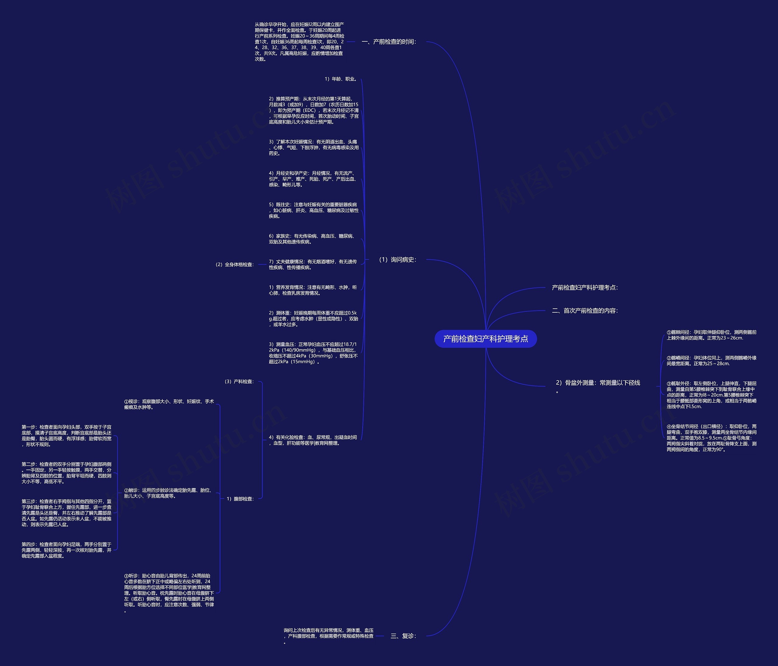 产前检查妇产科护理考点思维导图