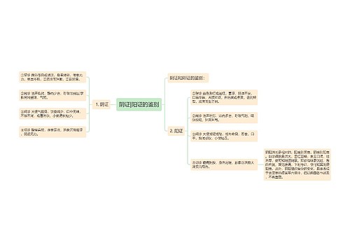 阴证|阳证的鉴别