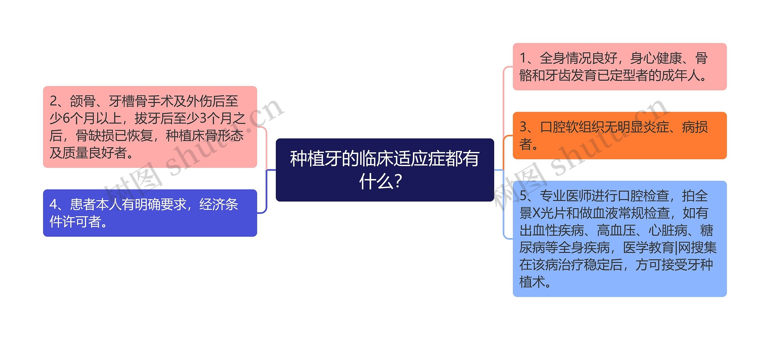 种植牙的临床适应症都有什么？