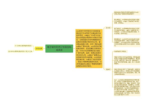 电子邮件形式订货是否构成承诺