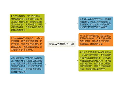 老年人如何防治口臭