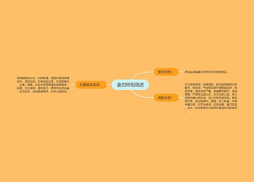 金刃所伤简述