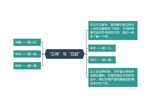 “五味”与“五脏”