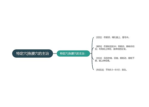 特定穴|鱼腰穴的主治