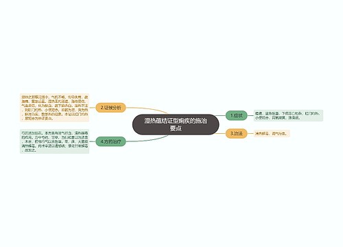 湿热蕴结证型痢疾的施治要点