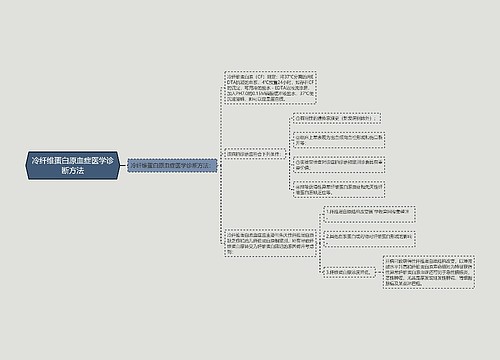 冷纤维蛋白原血症医学诊断方法