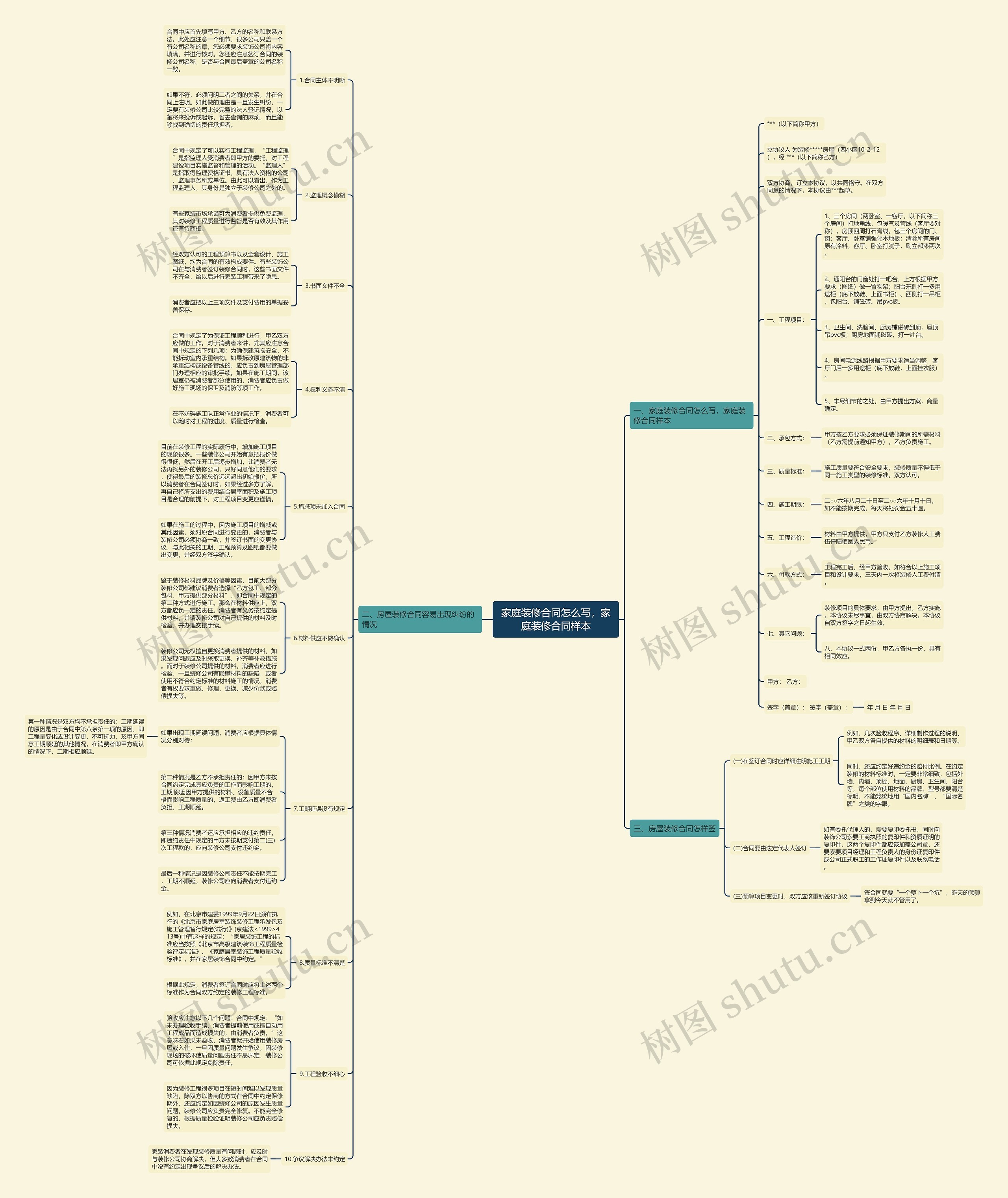 家庭装修合同怎么写,家庭装修合同样本 家庭装修合同怎么写,家庭装修合同样本