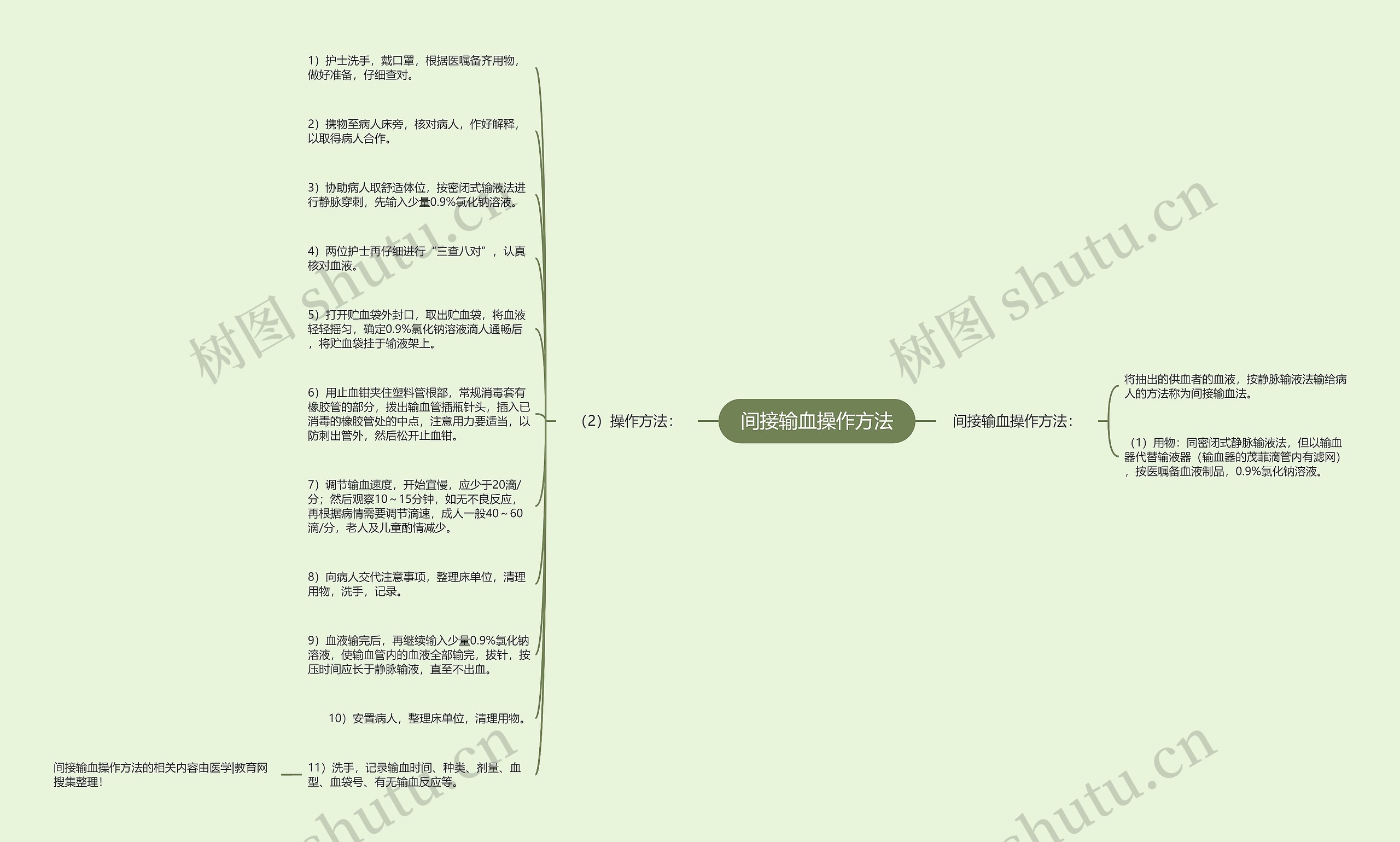 间接输血操作方法思维导图