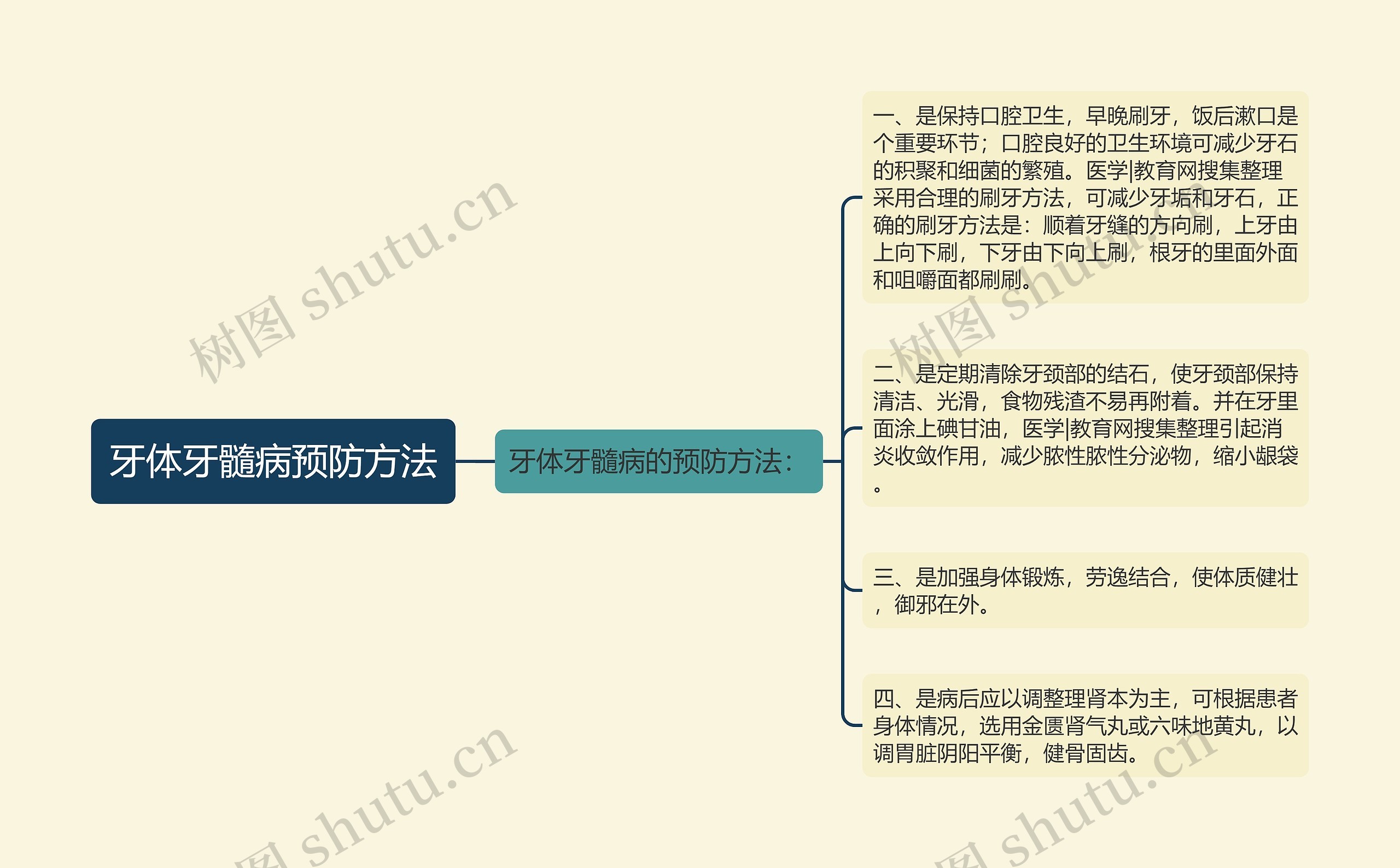 牙体牙髓病预防方法 牙体牙髓病预防方法