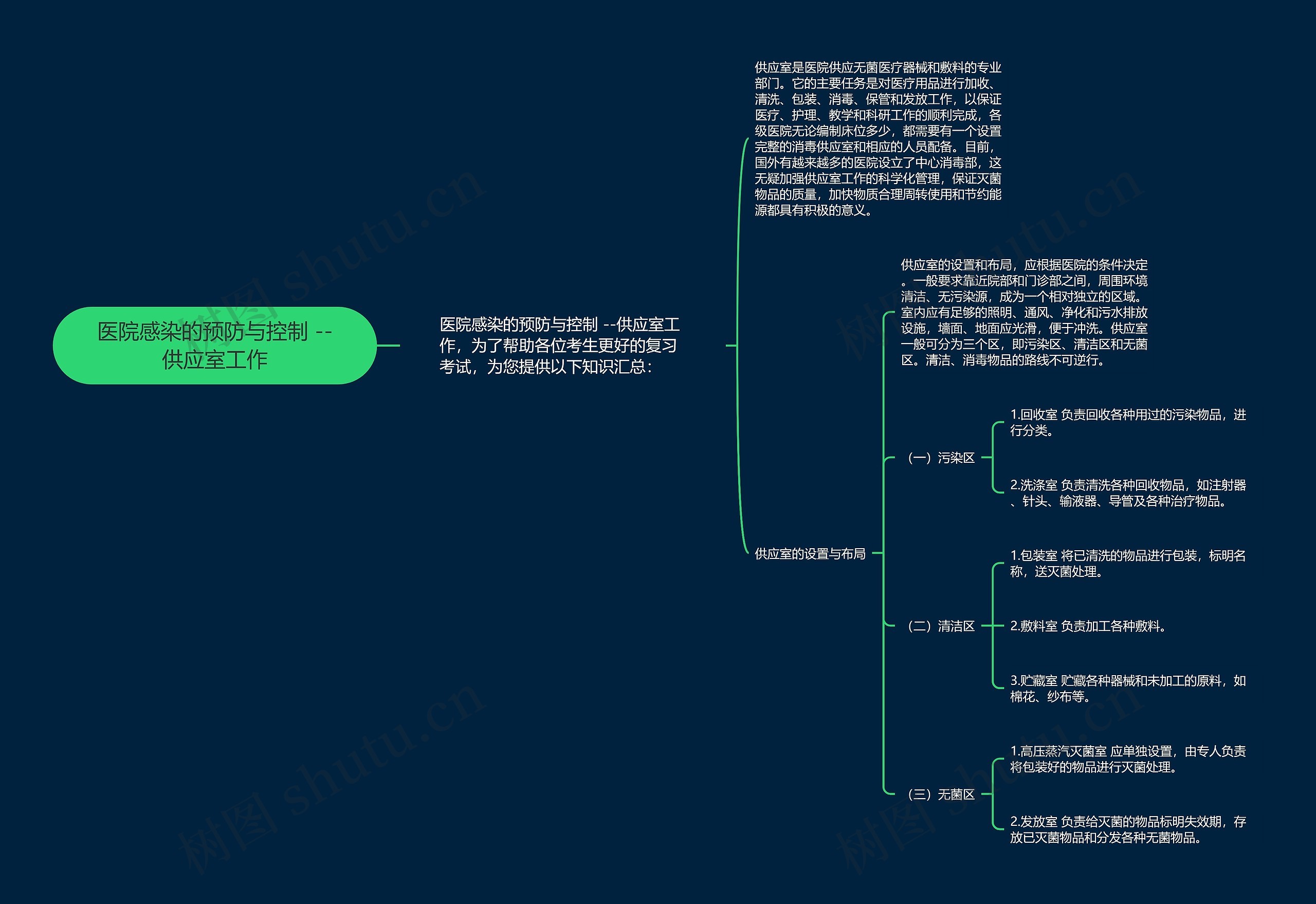 医院感染的预防与控制 --供应室工作