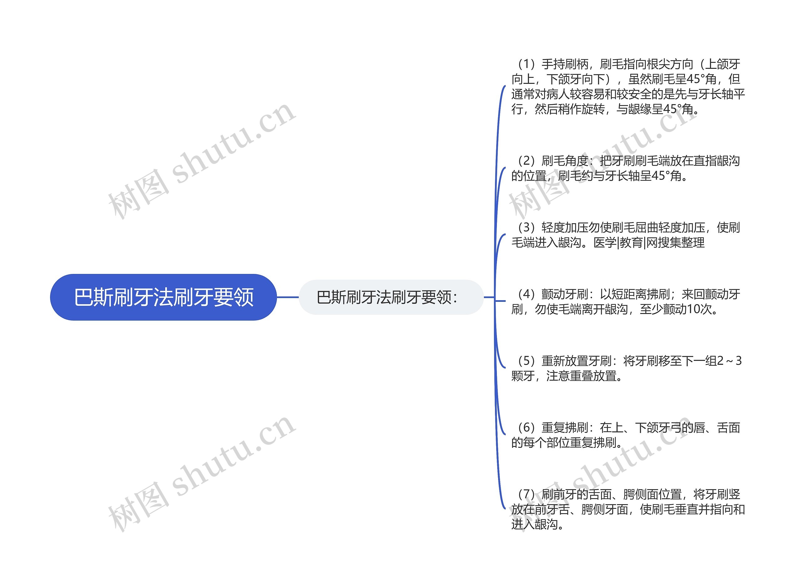 巴斯刷牙法刷牙要领思维导图