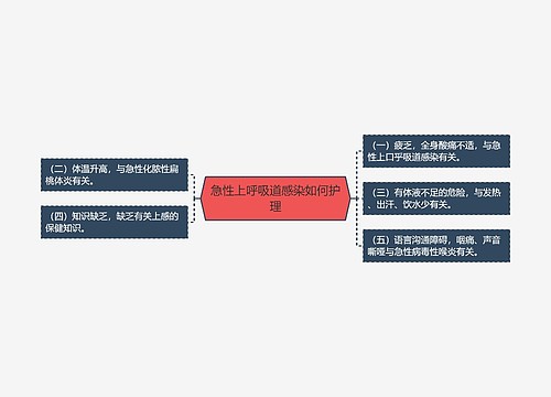 急性上呼吸道感染如何护理