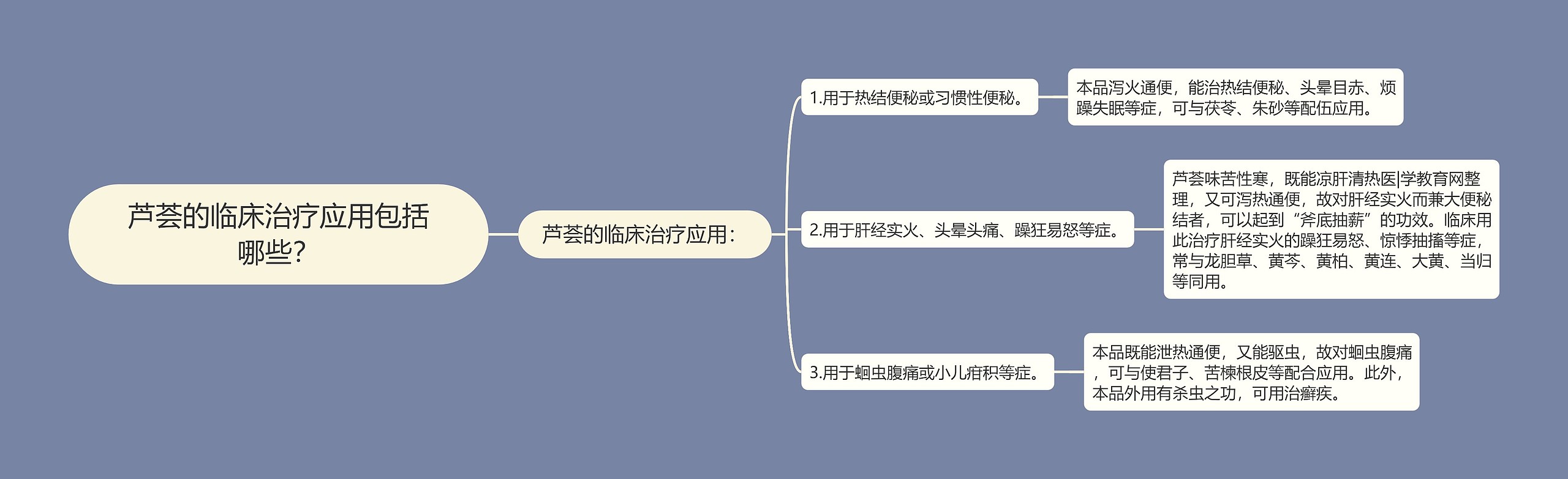 芦荟的临床治疗应用包括哪些？