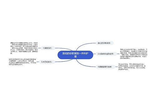 股疝的诊断鉴别—外科护理