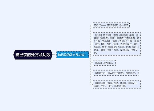 防已饮的处方及功效