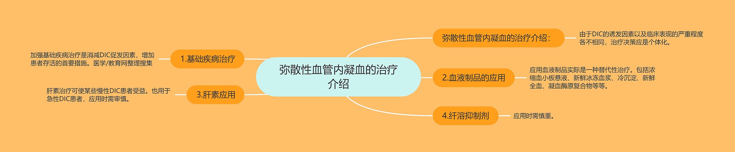 弥散性血管内凝血的治疗介绍