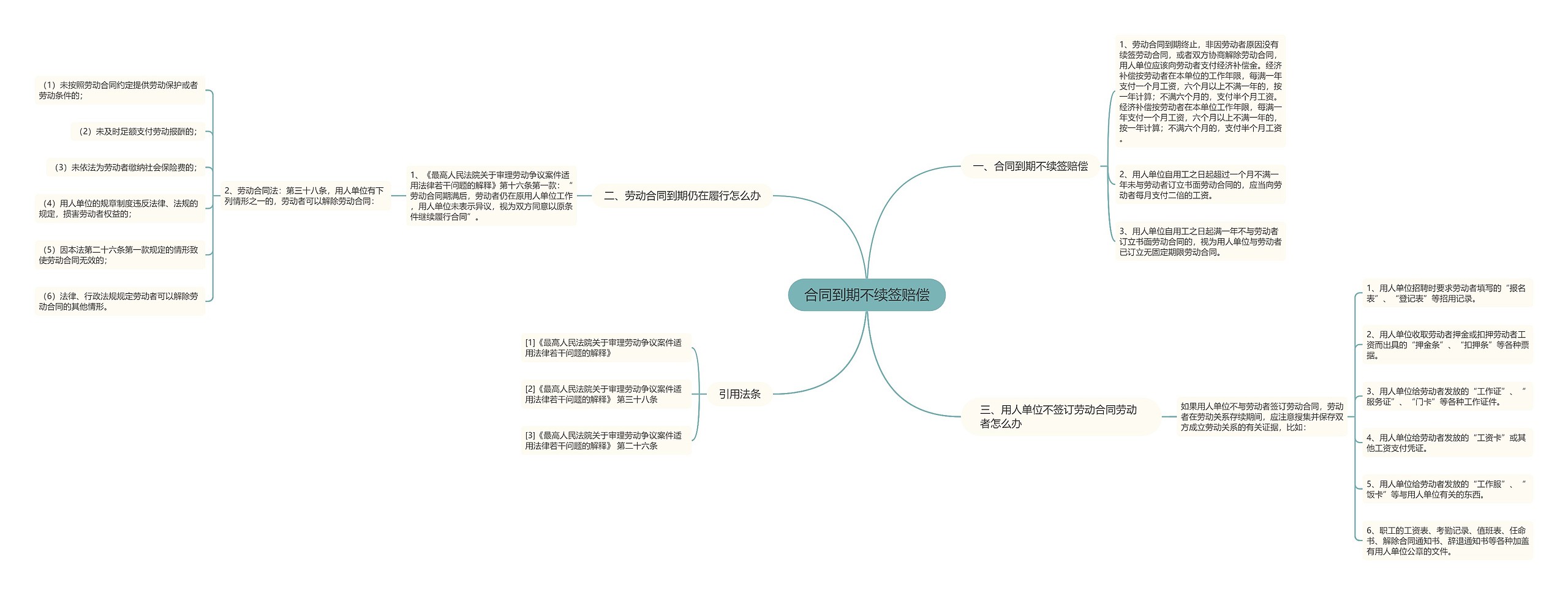 合同到期不续签赔偿