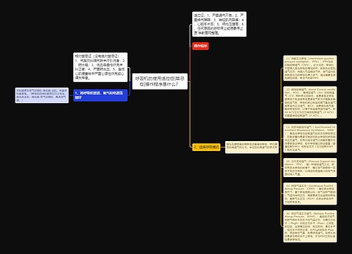 呼吸机的使用适应症|禁忌症|操作程序是什么？