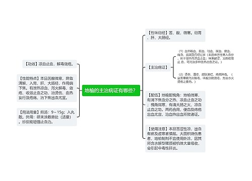 地榆的主治病证有哪些？